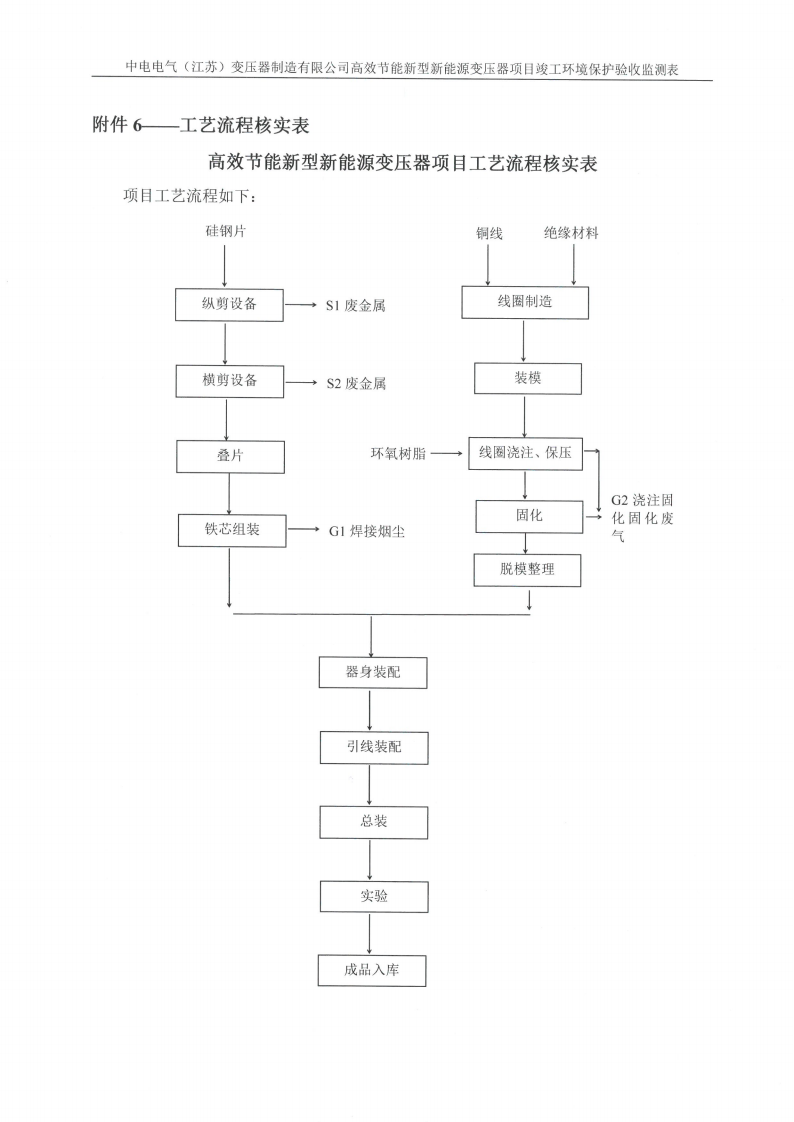 开云集团（中国）集团有限公司（江苏）变压器制造有限公司验收监测报告表_35.png